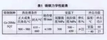 铸钢焊接空心球力学性能.png