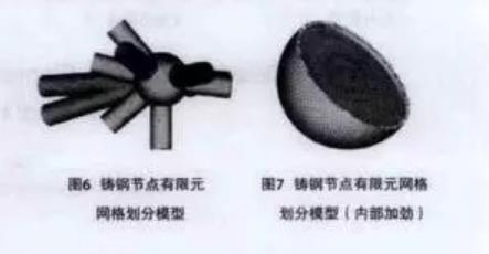 网架铸钢空心球节点材料特性及有限单元模型